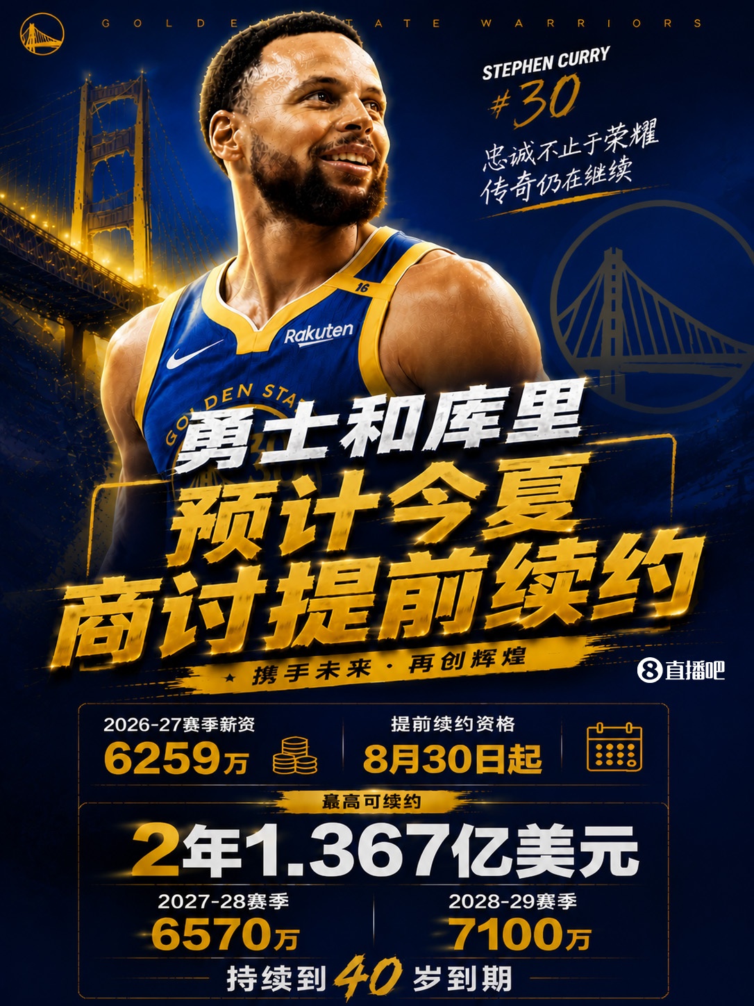 MK体育-最高2年1.367亿~Shams：库里和勇士预计今夏晚些时候商讨提前续约