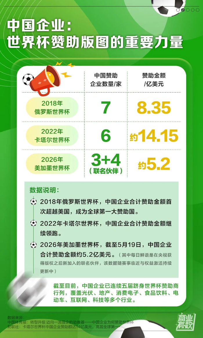 MK体育-世界杯为何不能没有中国市场？|美加墨世界杯|苗奇卉|文利|李立军|国际足联_新浪体育_新浪新闻