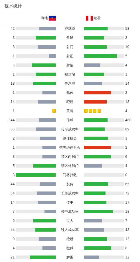 MK体育-秘鲁2-1逆转海地，贝莱斯建功，加尔塞斯破门